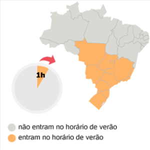 Reprodução: Estados quem entram no horário de verão